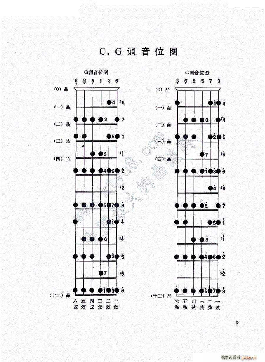 吉他c g调音位图